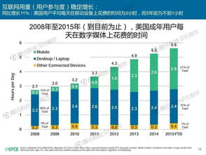 解讀互聯(lián)網(wǎng)女皇報告 移動市場蘊藏的新機遇